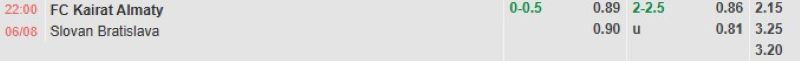 ti-le-keo-tran-kairat-vs-slovan