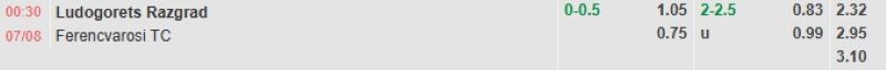 ti-le-keo-tran-ludogorets-vs-ferencvarosi